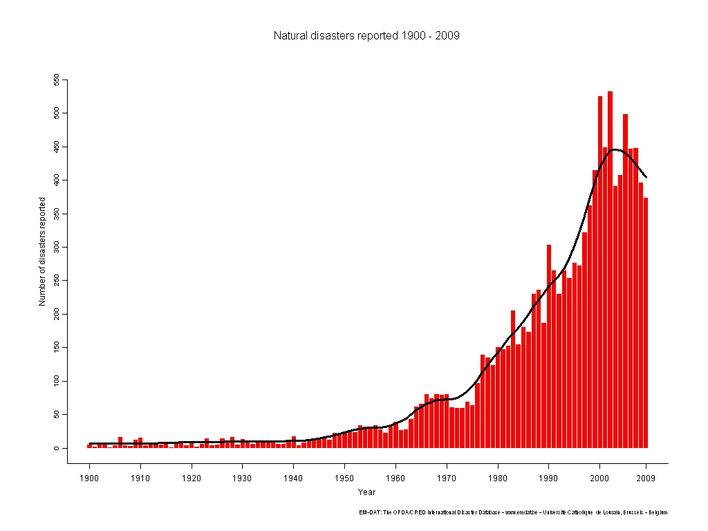 Стихийные бедствия 1900-2009 г.